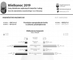 Wielkanoc 2019. Ceny detaliczne wybranych towarów i usług Foto