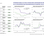 Wybrane dane o sytuacji społeczno-gospodarczej regionów na tle województwa mazowieckiego w sierpniu 2025 r. Foto