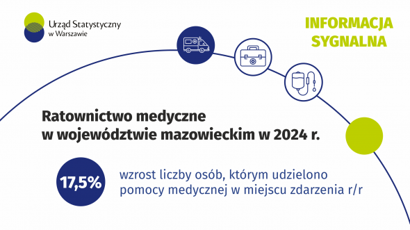Ratownictwo medyczne w województwie mazowieckim w 2024 r.