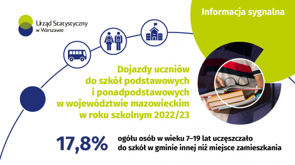 Dojazdy uczniów do szkół podstawowych i ponadpodstawowych w województwie mazowieckim w roku szkolnym 2022/23