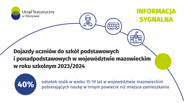 Dojazdy uczniów do szkół podstawowych i ponadpodstawowych w województwie mazowieckim w roku szkolnym 2023/24