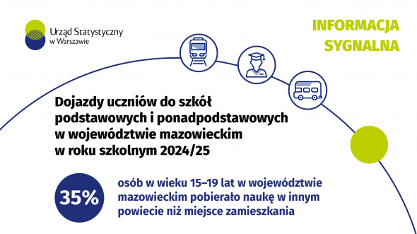 Dojazdy uczniów do szkół podstawowych i ponadpodstawowych w województwie mazowieckim w roku szkolnym 2024/25