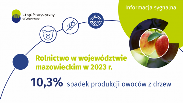 Rolnictwo w województwie mazowieckim w 2023 r.