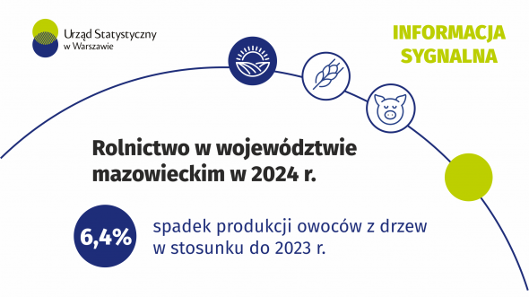 Rolnictwo w województwie mazowieckim w 2024 r.