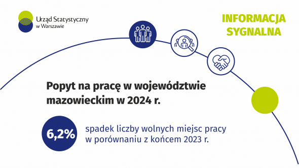 Popyt na pracę w województwie mazowieckim w 2024 r.