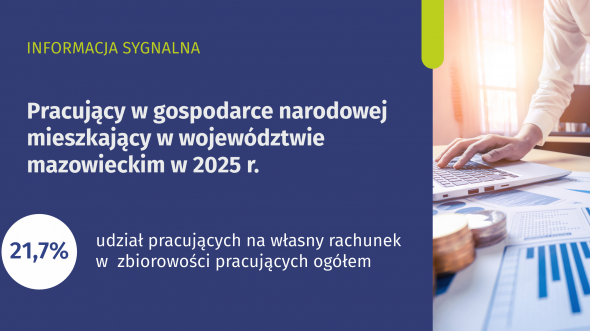 Slider pracujacy w gospodarce narodowej