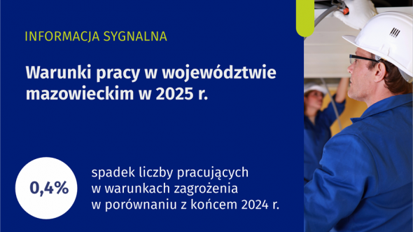 Warunki pracy w województwie mazowieckim w 2025 r. Slider