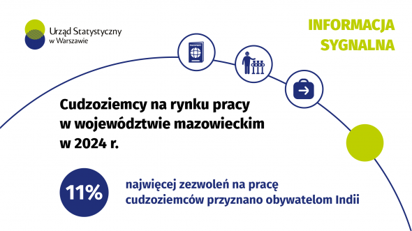 Cudzoziemcy na mazowieckim rynku pracy w 2024 r.