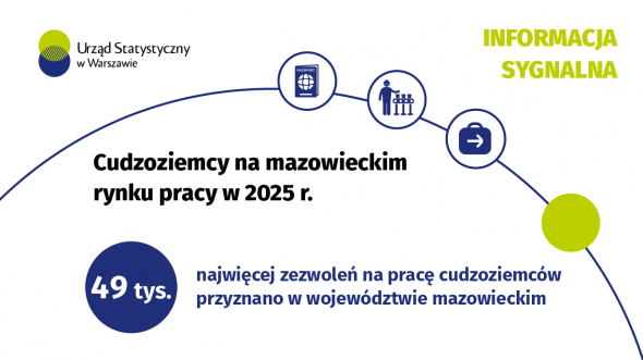 Cudzoziemcy na mazowieckim rynku pracy w 2025 r.