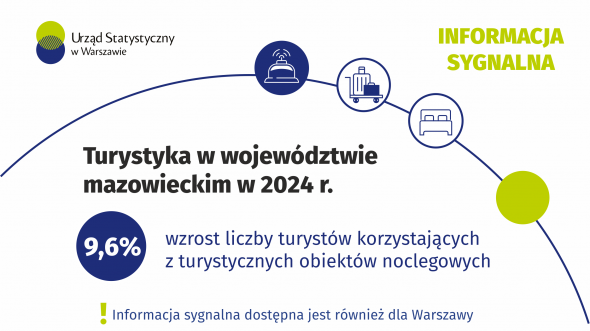 Turystyka w województwie mazowieckim w 2024 r.
