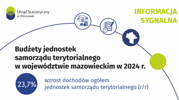 Budżety jednostek samorządu terytorialnego w województwie mazowieckim w 2024 r.