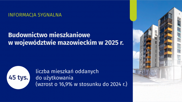 Budownictwo mieszkaniowe w województwie mazowieckim w 2025 r.