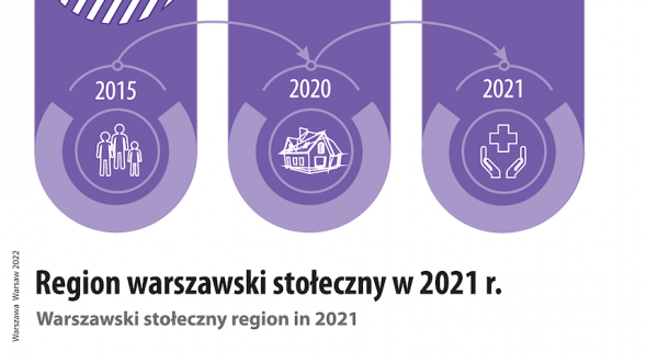 Region Warszawski Stołeczny w 2021 r.