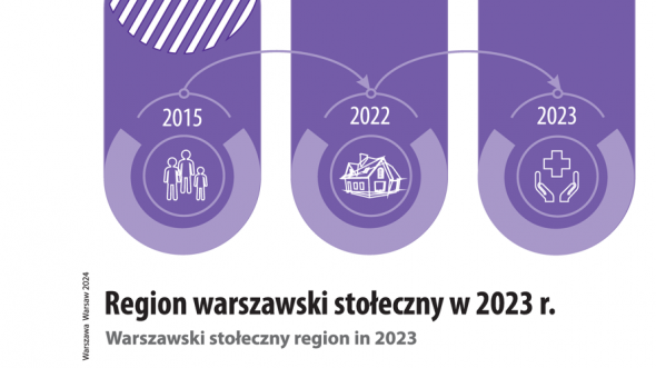 Region Warszawski Stołeczny w 2023 r.